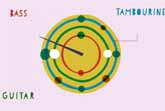 A Different Way To Visualize Rhythm