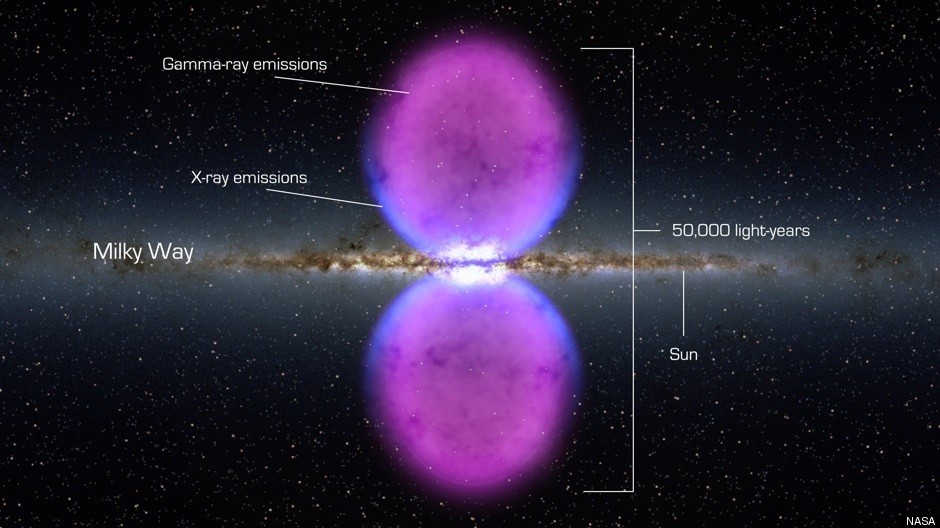 Gamma Ray Bubbles