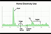 Google Power Meter