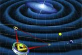 What Are Gravitational Waves?