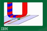 IBM Racetrack Memory