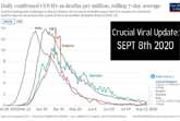 Is The Pandemic Over?