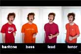 One Man Multitrack
