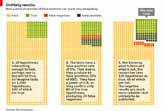 Why Most Published Scientific Research Is Probably False